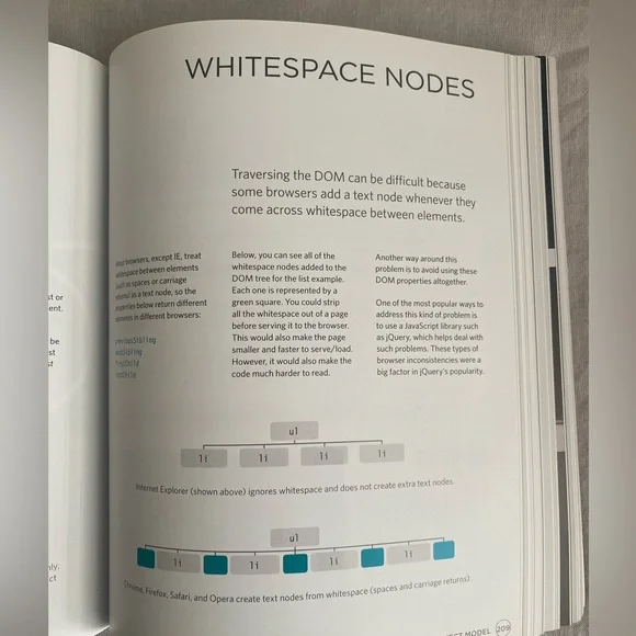 JavaScript and JQuery book - Picture 4 of 5